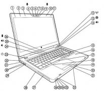 惠普8460P/W筆記本硬件標(biāo)識(shí)以及功能簡單介