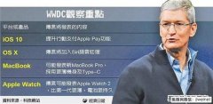 16款Macbook pro使用最新的IOS10系統(tǒng)并且有望支持蘋果支付！